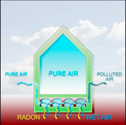radon